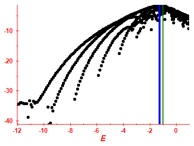 Strength function log